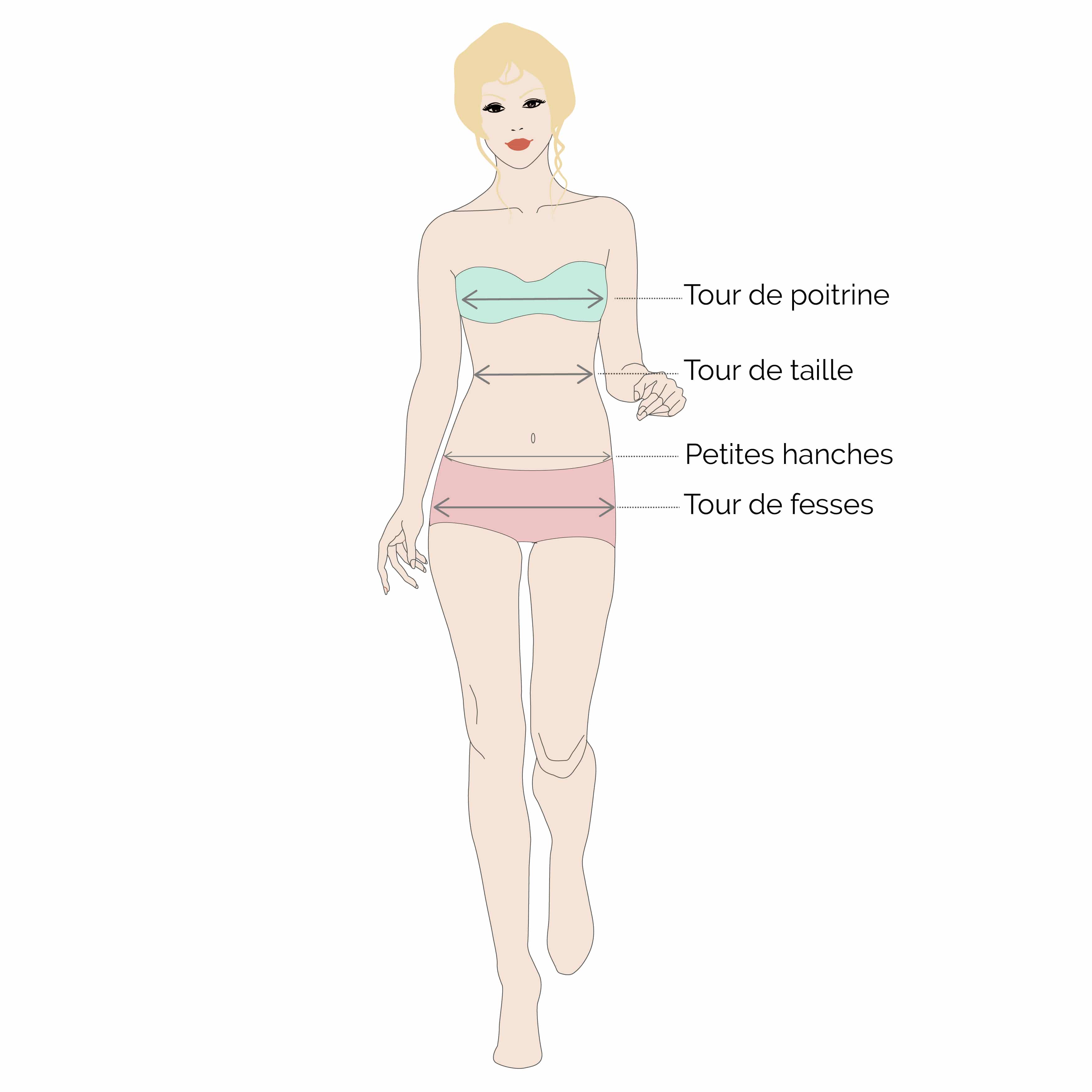Comment choisir sa taille